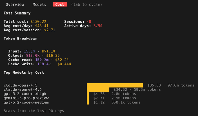 Stats Cost