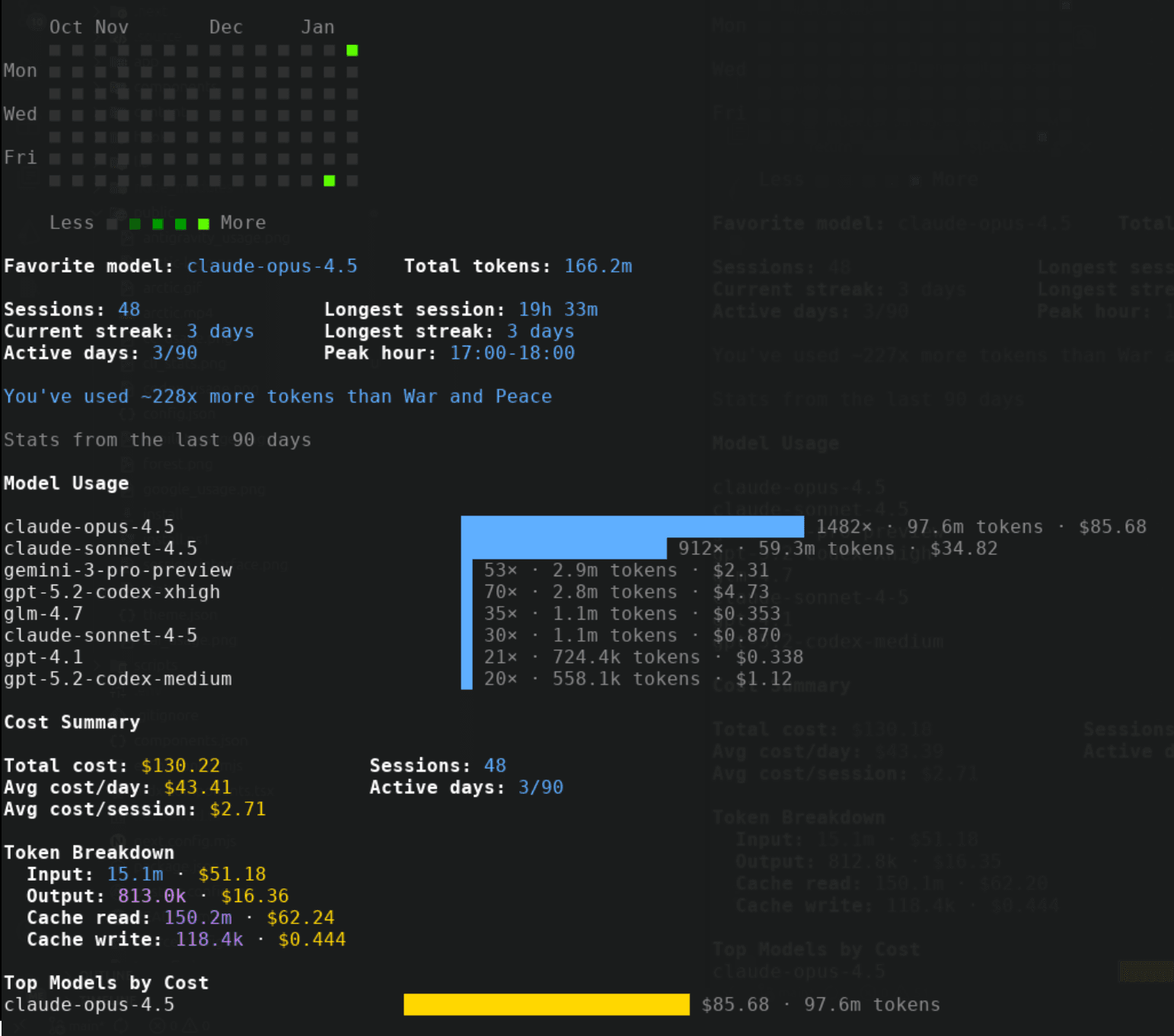 CLI Stats